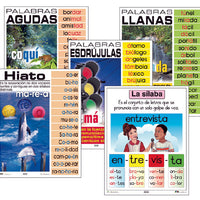 Syllables Spanish Laminated Chart Set