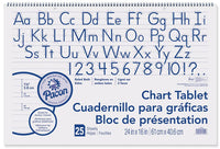 Chart Tablets