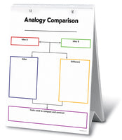 Reading & Writing Graphic Organizer Flip Chart