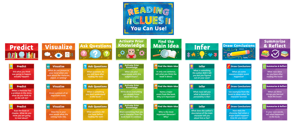 Reading Strategies Bulletin Board