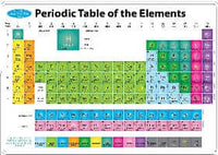 Smart Poly Mats Charts
