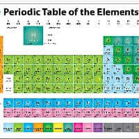 Smart Poly Mats Charts