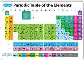 Smart Poly Mats Charts