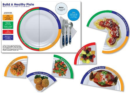 Build A Healthy Plate Bulletin Board Set