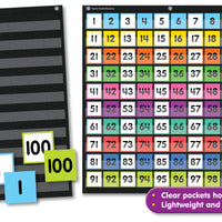 Colorful Hundreds Pocket Chart