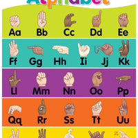 Colorful Sign Language Alphabet Chart