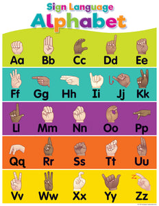 Colorful Sign Language Alphabet Chart