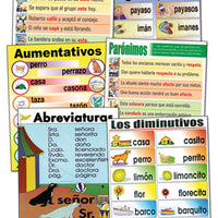 Spelling Spanish Chart Set