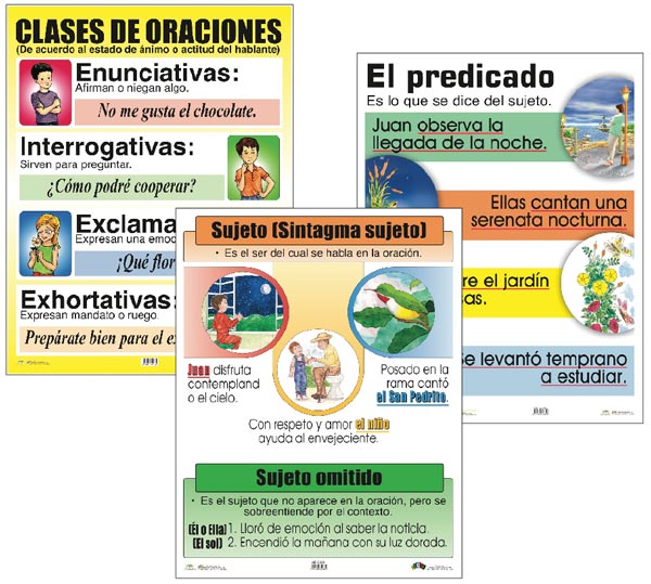 Spanish Sentence Writing Chart Set