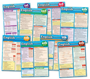 English Common Core Student Guides Grades 1-8 Complete Set