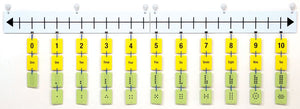 F.U.N.™ Empty Number Line Grades 6-9