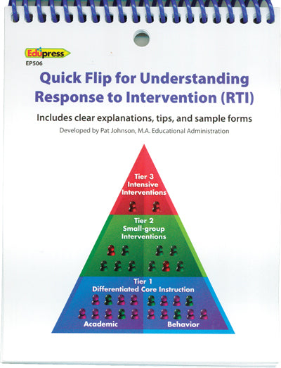 Quick Flip for Understanding Response To Intervention (RTI)