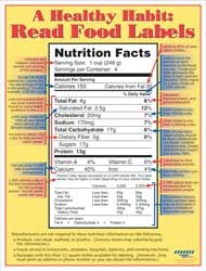 Reading Food Labels Chart