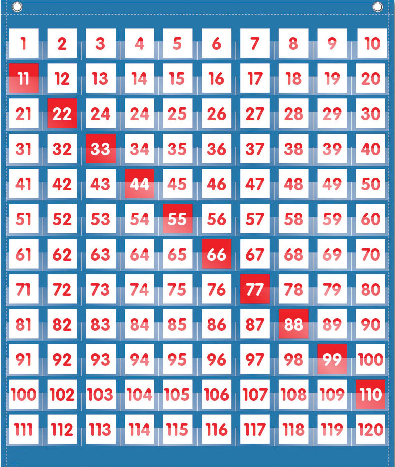 1-120 Pocket Chart