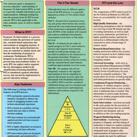 RTI Reference Card