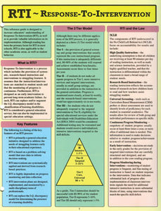 RTI Reference Card