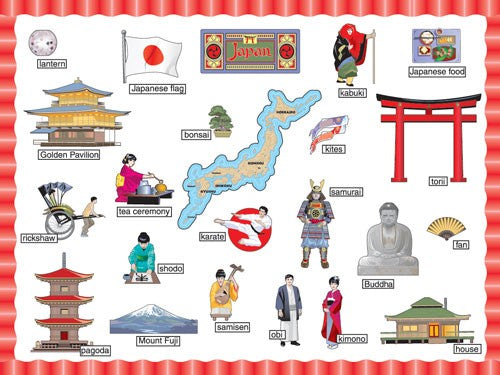 Japan Word Wall Bulletin Board Set