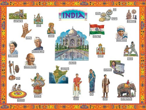 India Word Wall Bulletin Board Set