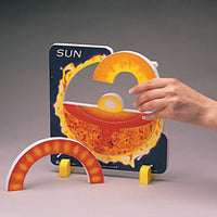 Sun Model